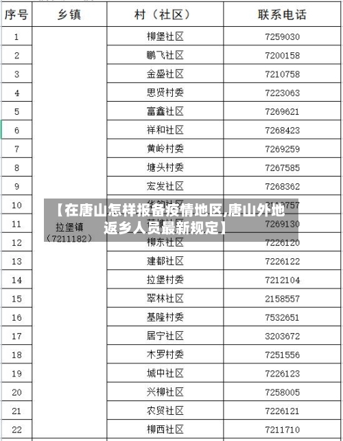 【在唐山怎样报备疫情地区,唐山外地返乡人员最新规定】