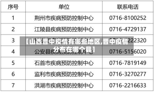 【山西晋中疫情有哪些地区,晋中疫情分布在哪个县】-第2张图片
