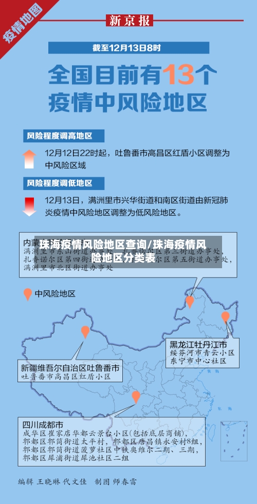 珠海疫情风险地区查询/珠海疫情风险地区分类表-第1张图片