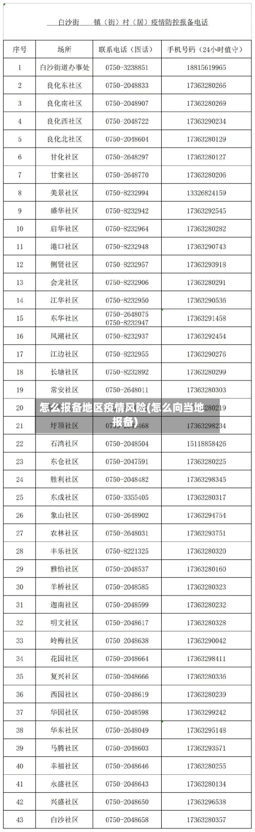 怎么报备地区疫情风险(怎么向当地报备)