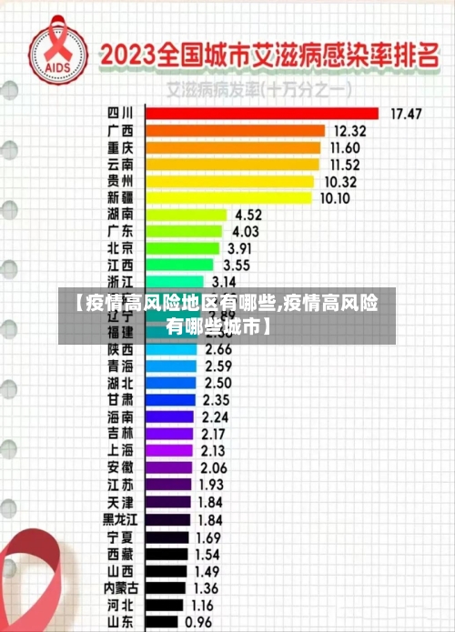【疫情高风险地区有哪些,疫情高风险有哪些城市】-第2张图片