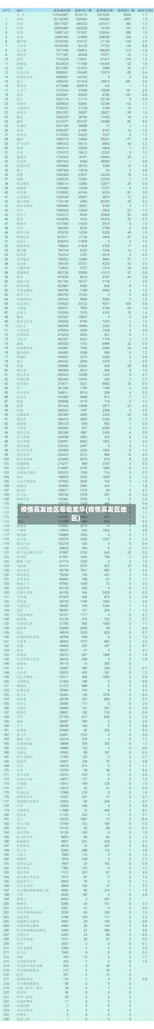疫情高发地区哪些龙华(疫情高发区地区)-第2张图片