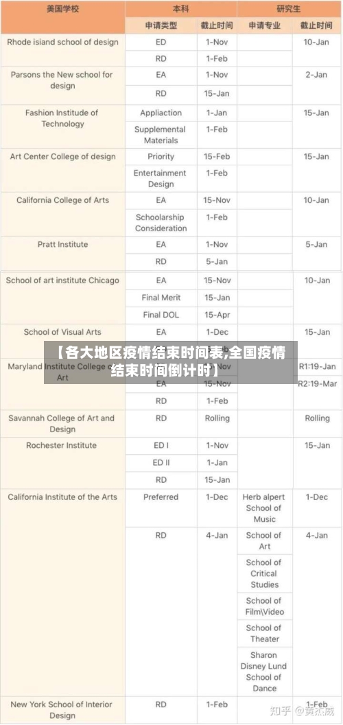 【各大地区疫情结束时间表,全国疫情结束时间倒计时】-第2张图片