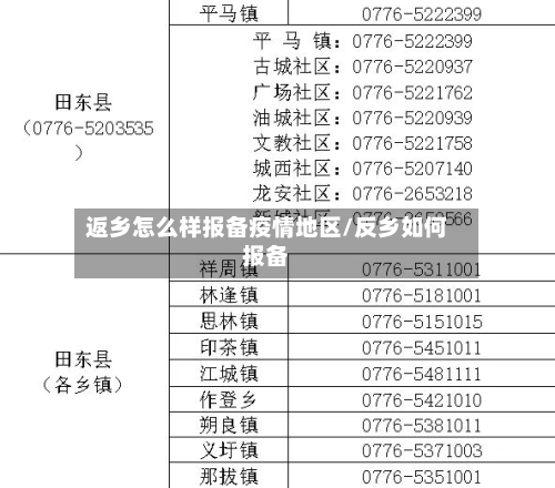 返乡怎么样报备疫情地区/反乡如何报备