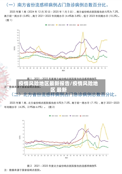 疫情风险地区最新报告/疫情风险地区 最新-第3张图片
