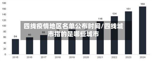 四线疫情地区名单公布时间/四线城市指的是哪些城市-第1张图片