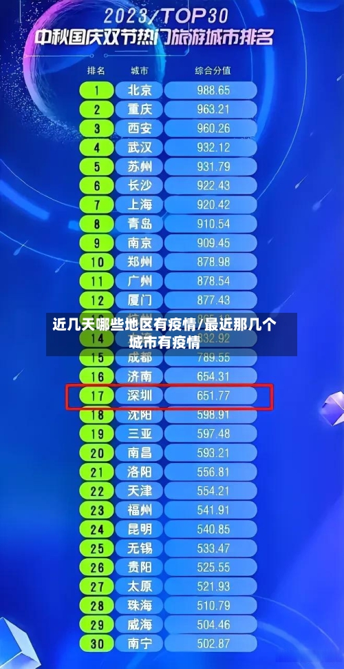 近几天哪些地区有疫情/最近那几个城市有疫情-第3张图片