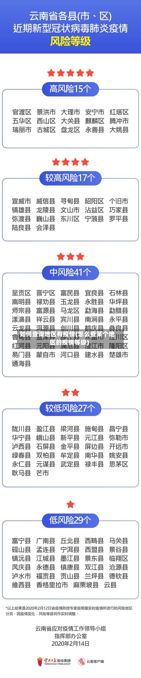 如何查询地区有疫情(怎么查某个地区的疫情等级)