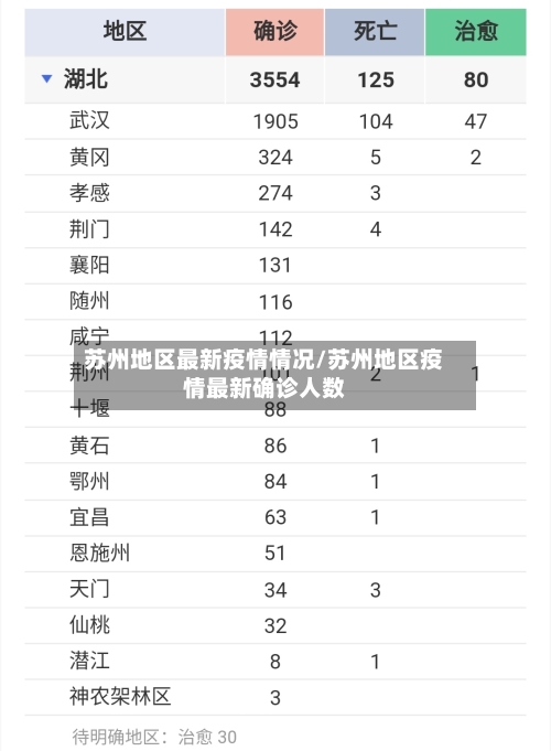 苏州地区最新疫情情况/苏州地区疫情最新确诊人数-第1张图片
