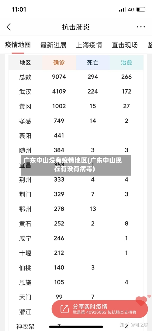 广东中山没有疫情地区(广东中山现在有没有病毒)-第3张图片
