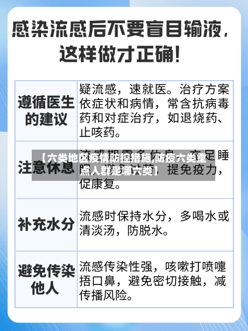 【六类地区疫情防控措施,防疫六类重点人群是哪六类】-第2张图片