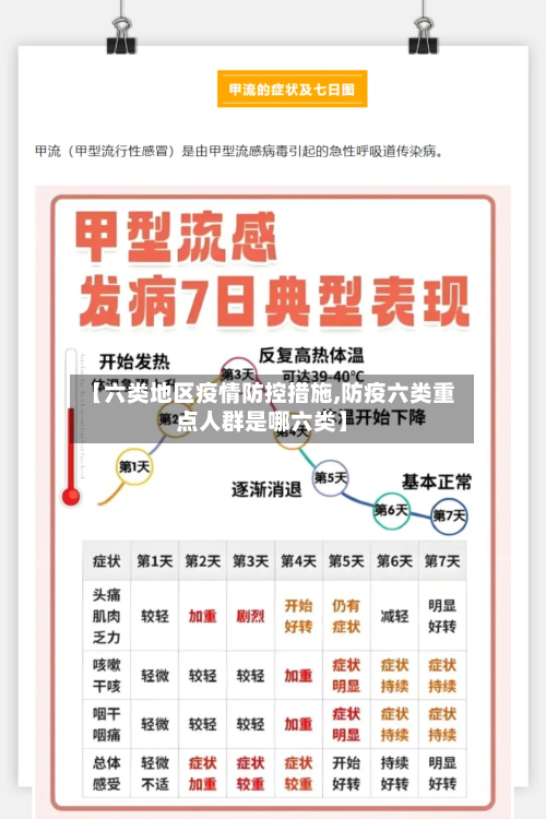 【六类地区疫情防控措施,防疫六类重点人群是哪六类】