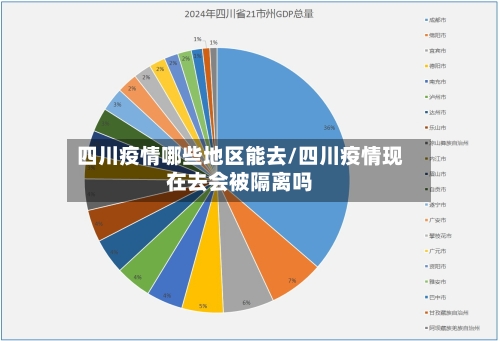 四川疫情哪些地区能去/四川疫情现在去会被隔离吗-第3张图片