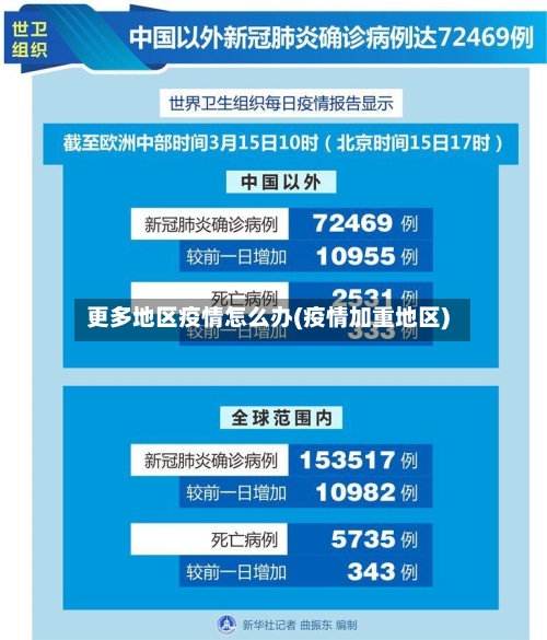 更多地区疫情怎么办(疫情加重地区)-第1张图片