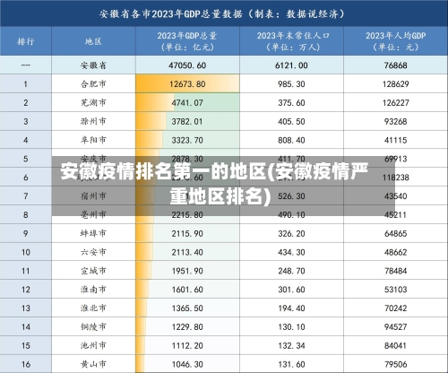 安徽疫情排名第一的地区(安徽疫情严重地区排名)-第1张图片