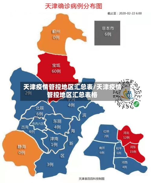 天津疫情管控地区汇总表/天津疫情管控地区汇总表格