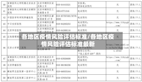 各地区疫情风险评估标准/各地区疫情风险评估标准最新
