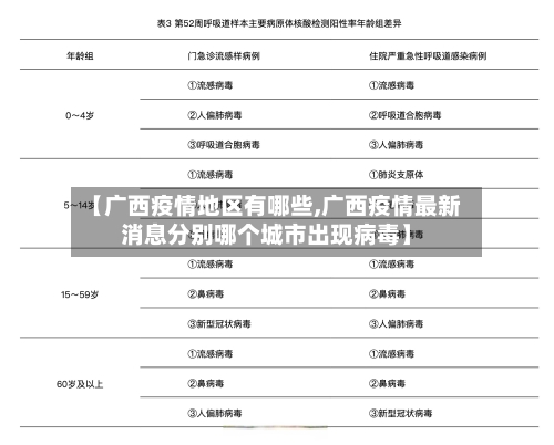 【广西疫情地区有哪些,广西疫情最新消息分别哪个城市出现病毒】-第2张图片