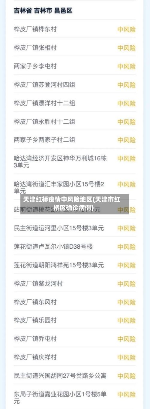 天津红桥疫情中风险地区(天津市红桥区确诊病例)-第2张图片