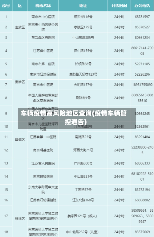 车辆疫情高风险地区查询(疫情车辆管控通告)
