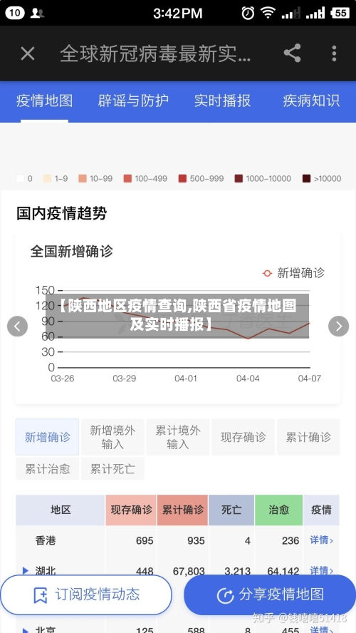 【陕西地区疫情查询,陕西省疫情地图及实时播报】-第1张图片