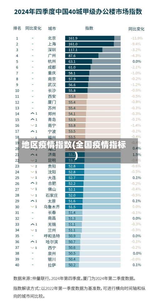地区疫情指数(全国疫情指标)