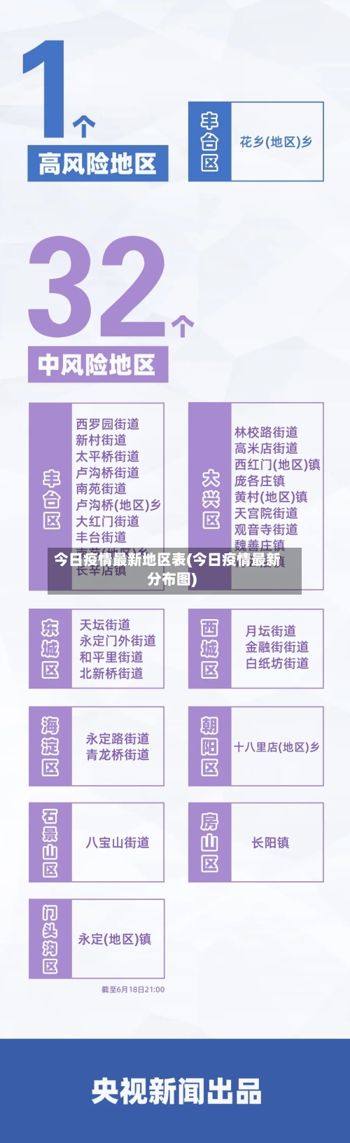 今日疫情最新地区表(今日疫情最新分布图)