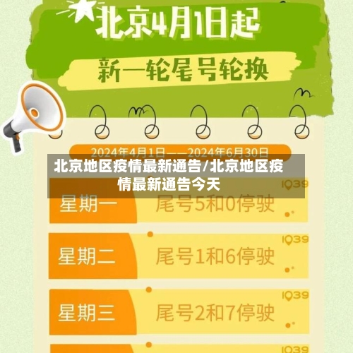 北京地区疫情最新通告/北京地区疫情最新通告今天