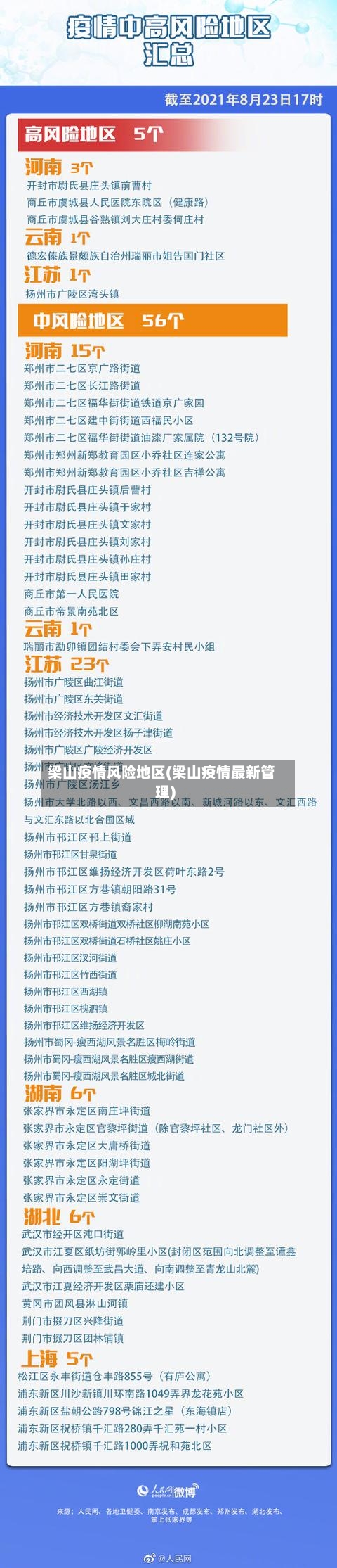 梁山疫情风险地区(梁山疫情最新管理)-第1张图片