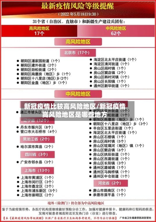 新冠疫情比较高风险地区/新冠疫情高风险地区是哪些地方