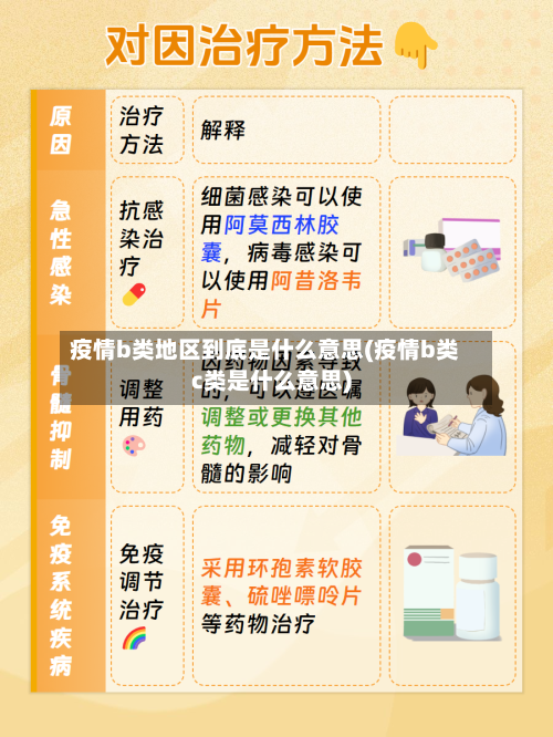 疫情b类地区到底是什么意思(疫情b类c类是什么意思)