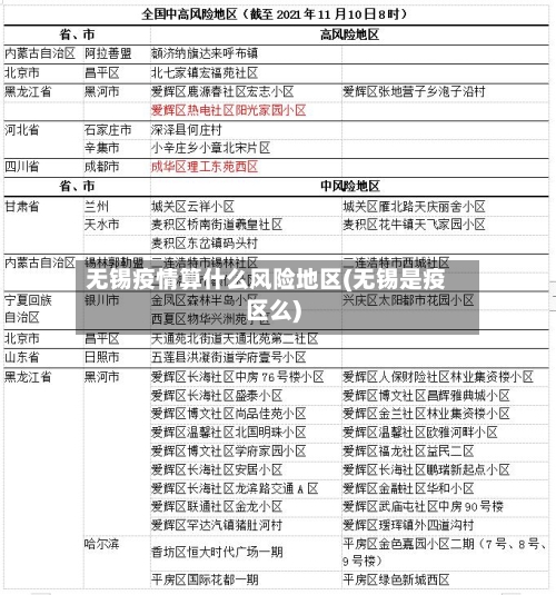 无锡疫情算什么风险地区(无锡是疫区么)-第2张图片