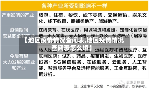 【地区疫情情况查阅表,地区疫情情况查阅表怎么填】-第2张图片