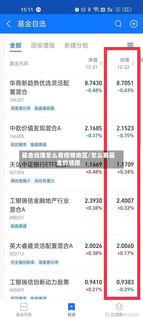 基金经理怎么看疫情地区/怎么看基金的经理-第2张图片