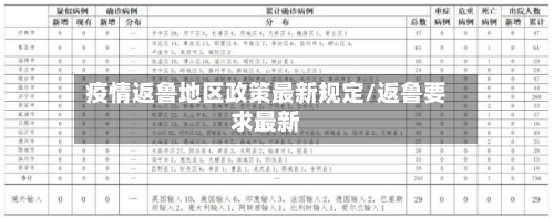 疫情返鲁地区政策最新规定/返鲁要求最新-第3张图片