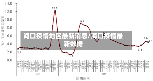 海口疫情地区最新消息/海口疫情最新数据-第3张图片