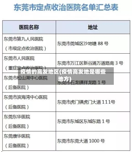 疫情的高发地区(疫情高发地是哪些地方)