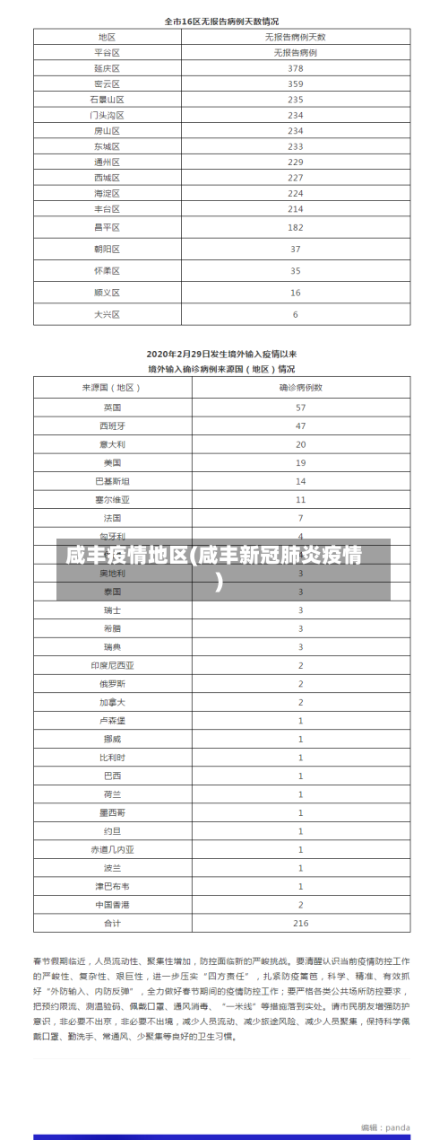 咸丰疫情地区(咸丰新冠肺炎疫情)