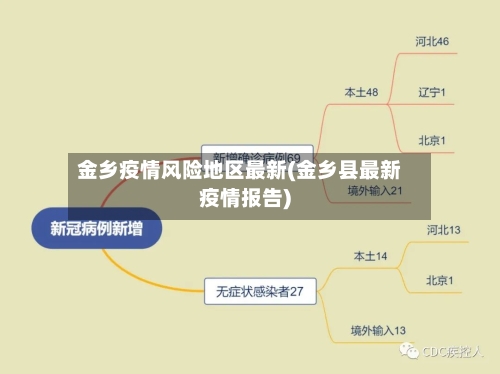金乡疫情风险地区最新(金乡县最新疫情报告)
