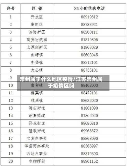 常州属于什么地区疫情/江苏常州属于疫情区吗-第3张图片