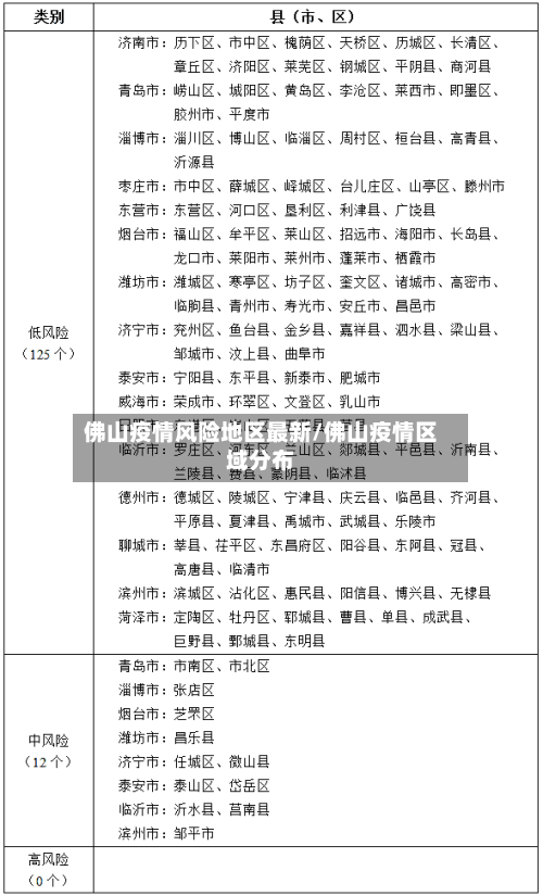 佛山疫情风险地区最新/佛山疫情区域分布-第2张图片
