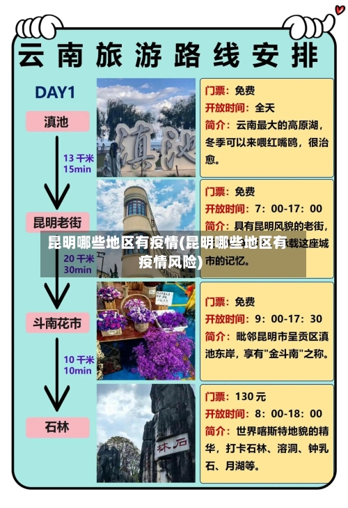 昆明哪些地区有疫情(昆明哪些地区有疫情风险)