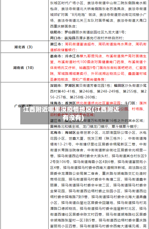 江西附近哪里没疫情地区(江西附近有没有)-第1张图片