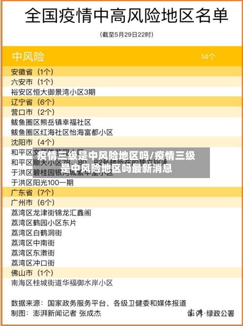 疫情三级是中风险地区吗/疫情三级是中风险地区吗最新消息-第2张图片