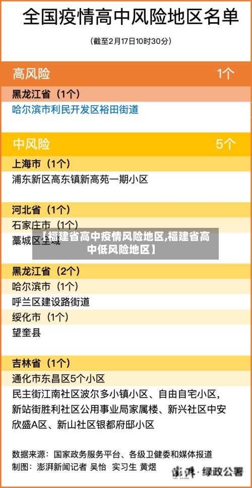 【福建省高中疫情风险地区,福建省高中低风险地区】-第2张图片
