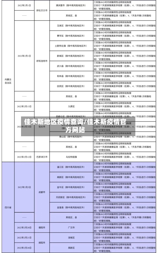 佳木斯地区疫情查询/佳木斯疫情官方网站-第2张图片