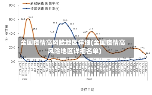 全国疫情高风险地区详细(全国疫情高风险地区详细名单)-第1张图片