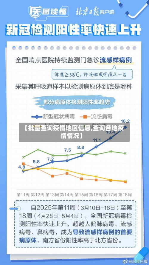 【批量查询疫情地区信息,查询各地疫情情况】-第1张图片