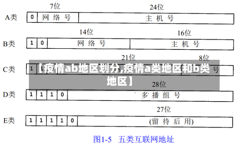 【疫情ab地区划分,疫情a类地区和b类地区】-第2张图片