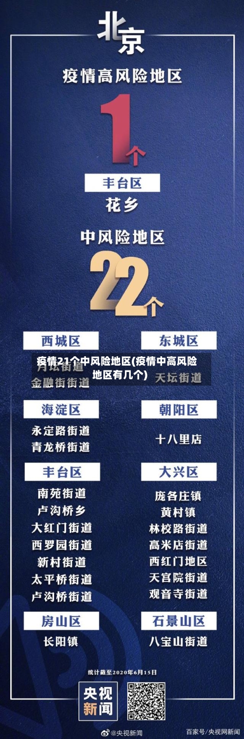 疫情21个中风险地区(疫情中高风险地区有几个)